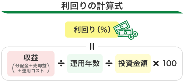利回りの計算式