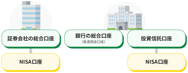 NISA口座の開設に必要な口座の種類