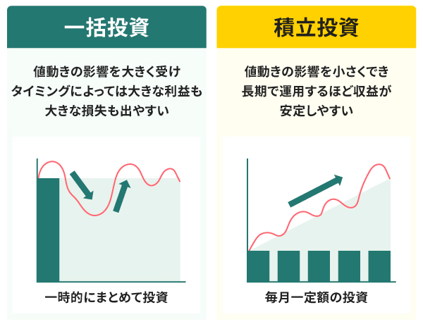 一括投資と積立投資の違い