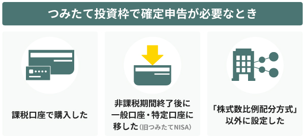 つみたて投資修正依頼買うで確定申告が必要なとき