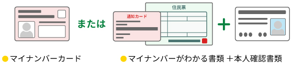 NISA口座開設の必要書類