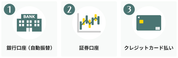 つみたて投資枠の3つの引き落とし方法