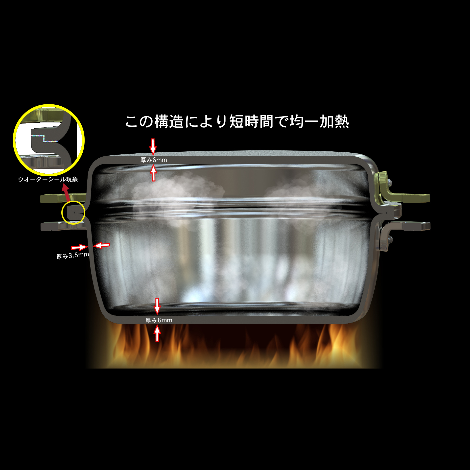 アルミ無水調理鍋　専用バック付