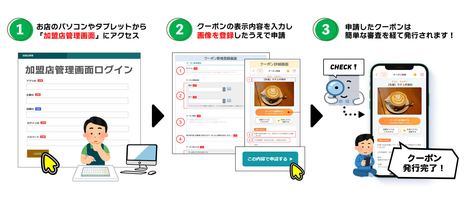 お店のパソコンやタブレットから「加盟店管理画面」にアクセスし、クーポンを申請してください。申請したクーポンは簡単な審査を経て発行されます。