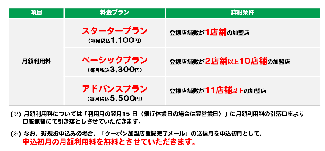 月額利用料はご登録いただく店舗数に応じて異なります。1店舗の場合は1,100円。2店舗以上10店舗までは3,300円。11店舗以上の場合は5,500円です。