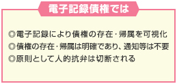 電子記録債権では