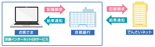 ご利用方法