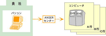 仕組み