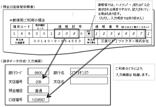 集金代行サービスご利用上の留意点について 代金回収 Ebサービスでご利用いただける各種サービス Eb エレクトロニック バンキング サービス 法人 個人事業主のお客さま 京都 銀行