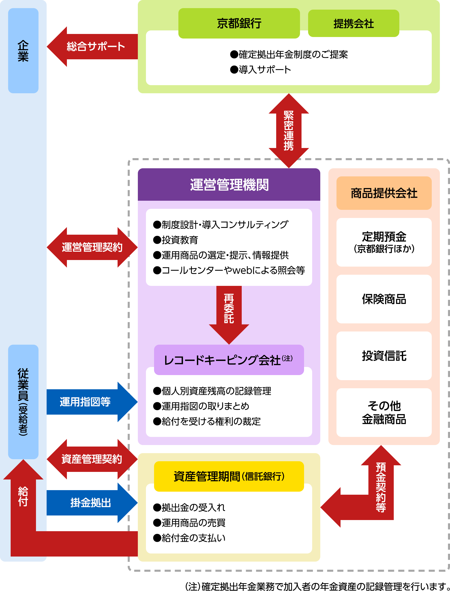 サポートイメージ