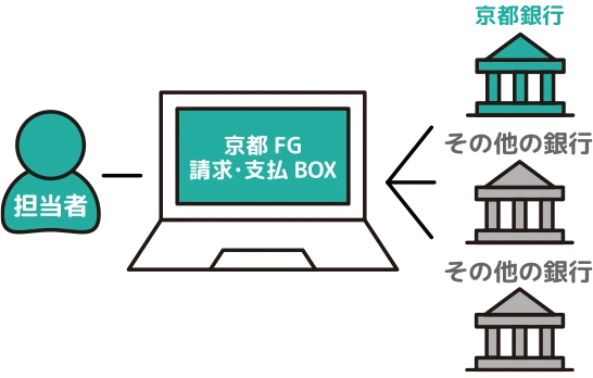 京都FG with Bakuraku