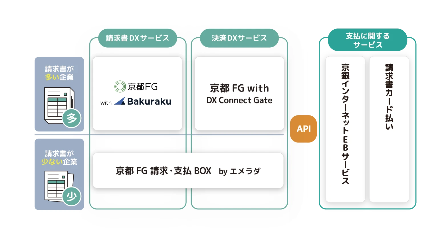 サービス一覧