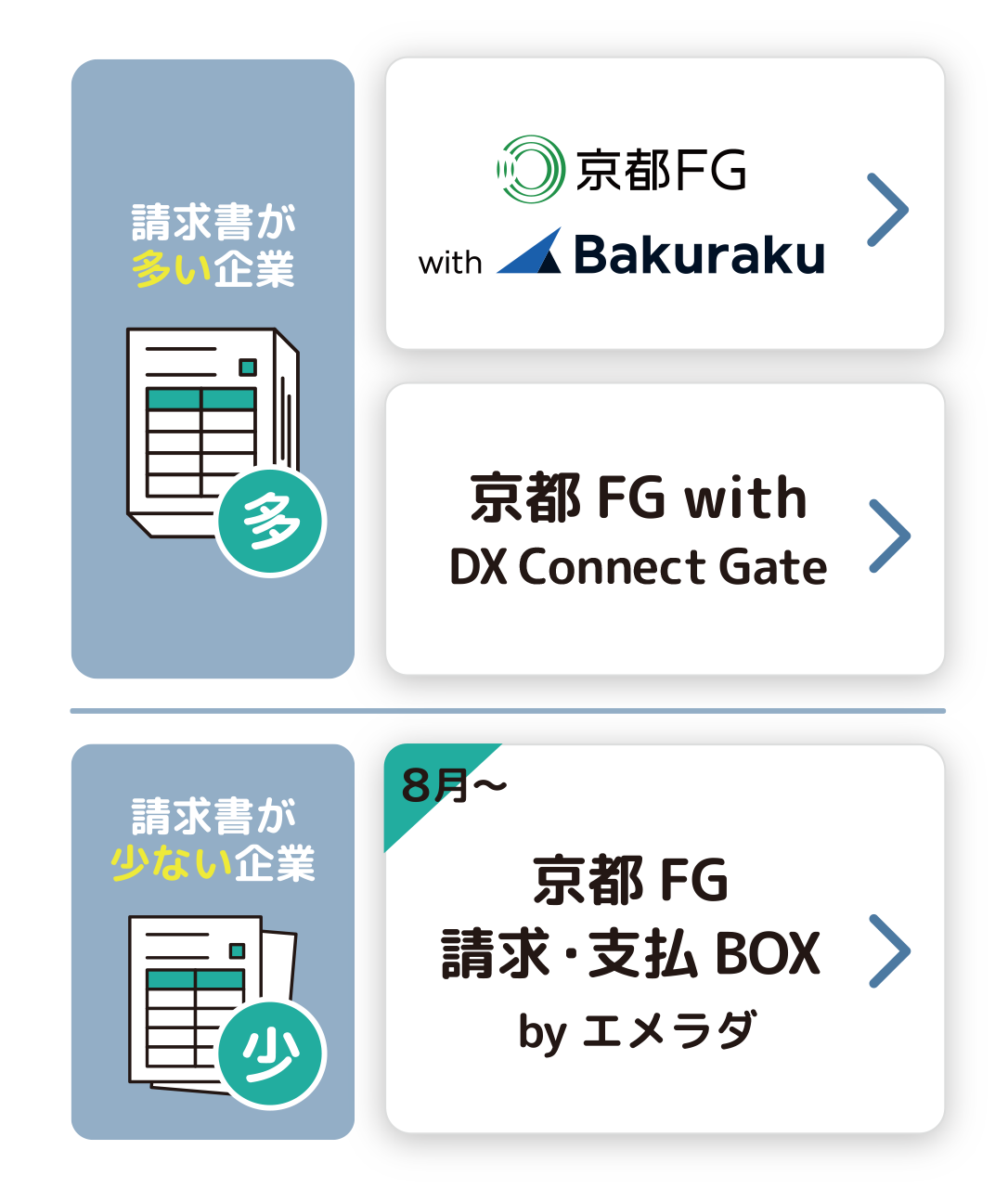 サービス一覧