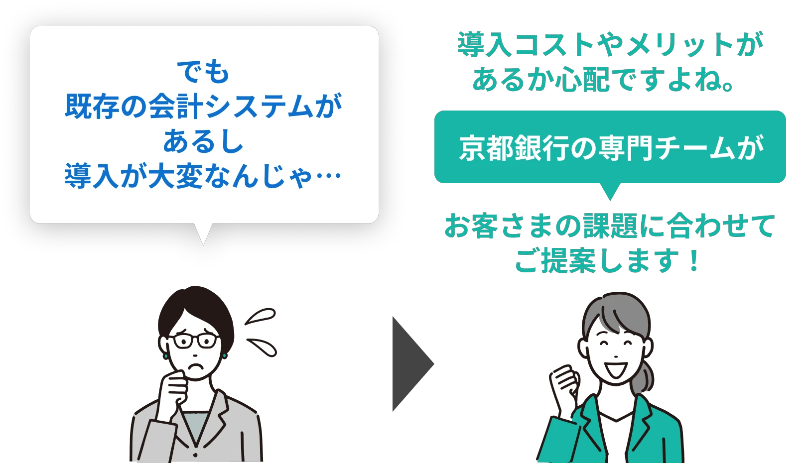 お客さまの課題に合わせてご提案します！