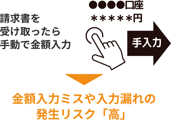 手作業