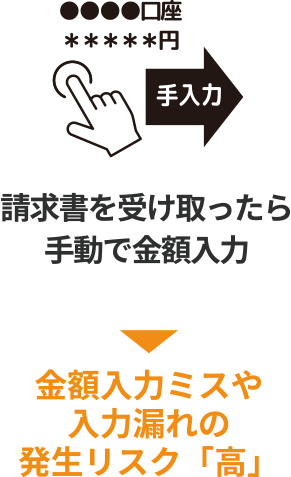 手作業