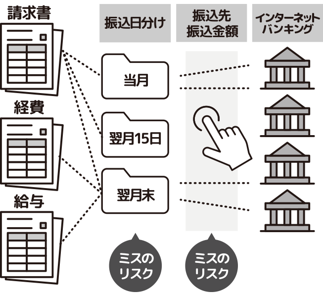 手作業