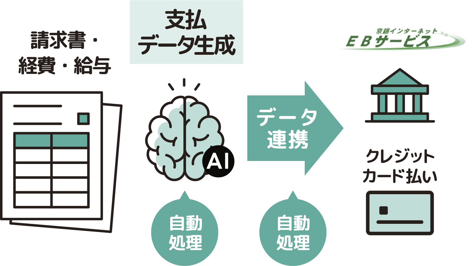 SeamlessLink運用