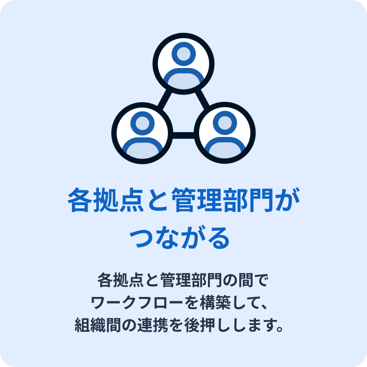 各拠点と管理部門がつながる。各拠点と管理部門の間でワークフローを構築して、組織間の連携を後押しします。