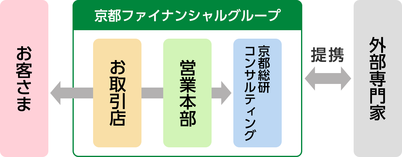 対策実行のサポートのイメージ図