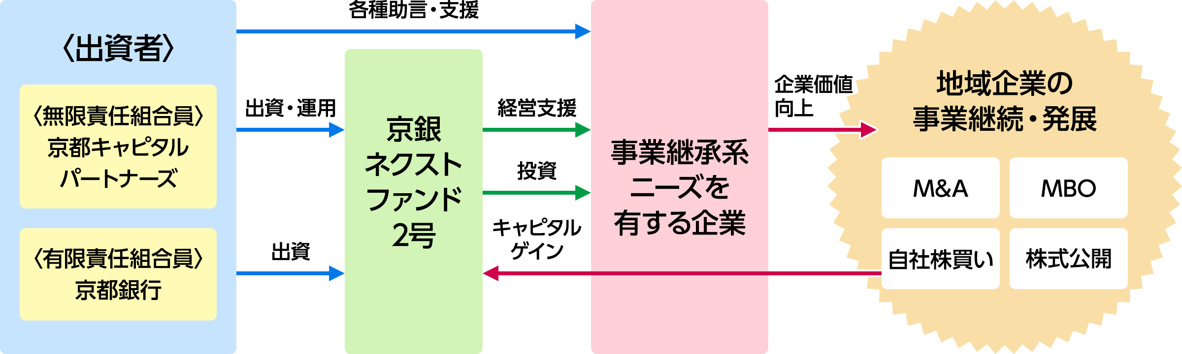 当ファンドのイメージ図