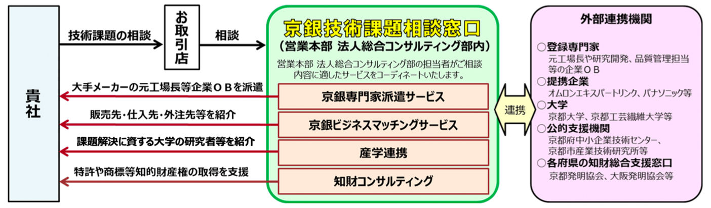 課題解決スキーム