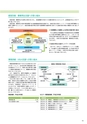 株式会社京都銀行　ディスクロージャー誌　2018