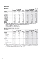 株式会社京都銀行　中間期ディスクロージャー誌　2018