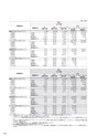株式会社京都銀行　ディスクロージャー誌　2019