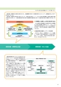 株式会社京都銀行　ディスクロージャー誌　2019