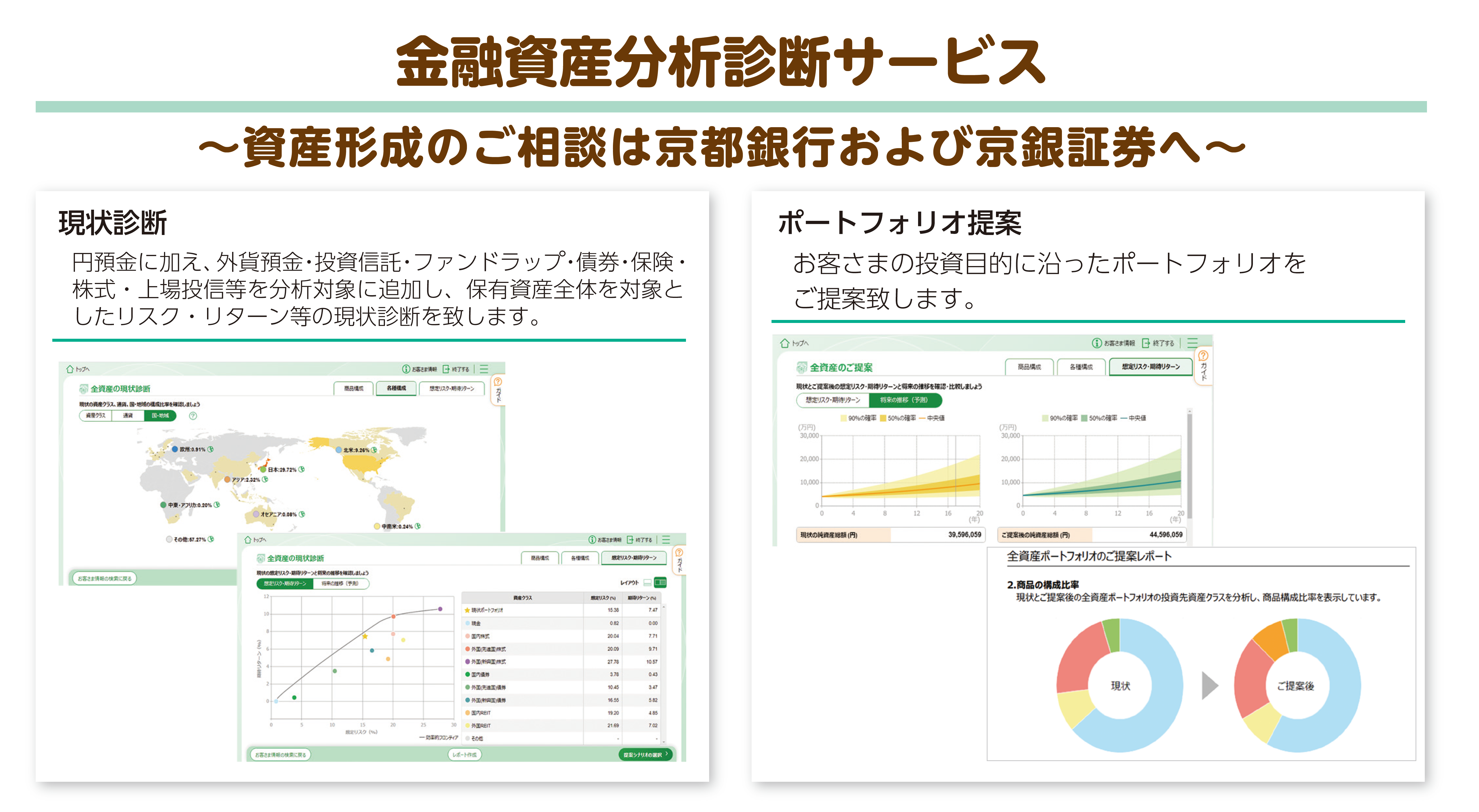 金融資産分析診断サービスの画面イメージ図