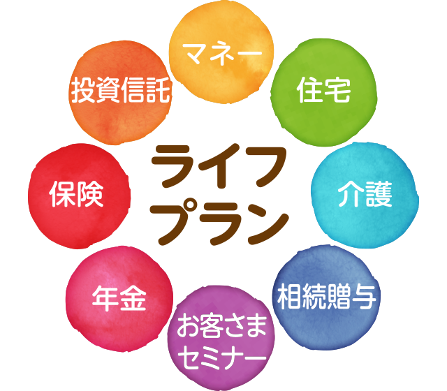 ライフプラン：マネー、住宅、介護、相続贈与、お客さまセミナー、年金、保険、投資信託