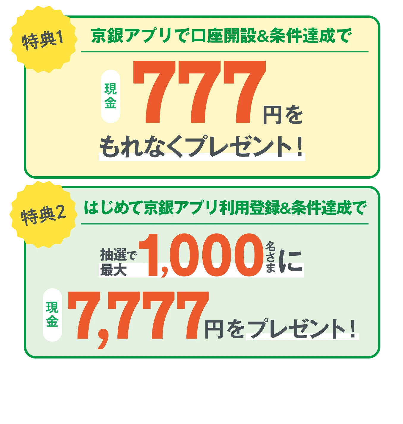 特典1：アプリで口座開設＆条件達成で現金777円をもれなくプレゼント！ 特典2：はじめてアプリ利用登録＆条件達成で抽選最大1,000名さまに現金7,777円をプレゼント！
