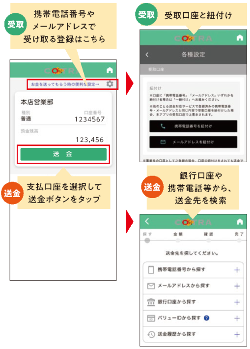 「受取」受取口座と紐づけ、「送金」支払口座を選択して送金ボタンをタップ