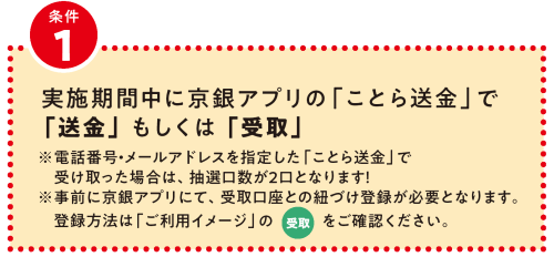 条件①実施期間中に京銀アプリの「ことら送金」で 「送金」 もしくは「 受取」