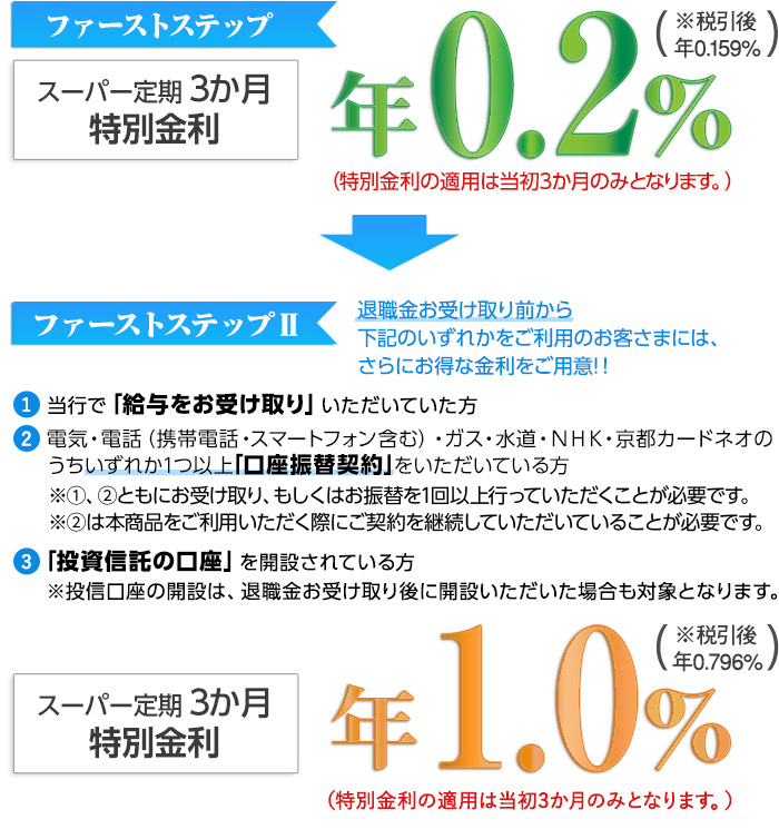 ゆうちょ 銀行 定期 預金