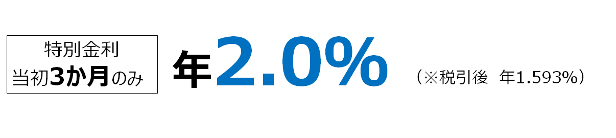 特別定期当初3カ月のみ。年2.0%（税引後年1.593％。） 