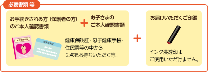 必要書類 等