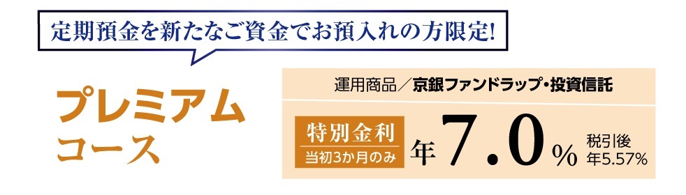 定期預金を新たなご資金でお預入れの方限定！プレミアムコース　運用商品：京銀ファンドラップ・投資信託　特別金利年7.0％当初3か月のみ（税引後年5.57％）