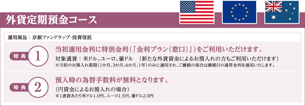 運用商品：京銀ファンドラップ・投資信託 　特典1当初適用金利に優遇金利（「金利プラン（窓口）」）をご利用いただけます。 対象通貨：米ドル、ユーロ、豪ドル　（新たな外貨資金によるお預入れの方もご利用いただけます） ※当初のお預入れ期間（1か月、3か月、6か月、1年）のみに適用され、ご継続の場合は継続日の通常金利を適用いたします。特典2預入時の為替手数料が無料となります。 （円資金によるお預入れの場合） ※1通貨あたり米ドル1.0円、ユーロ1.5円、豪ドル2.0円