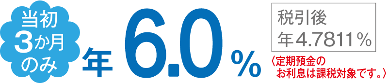 当初3カ月のみ年6.0%。税引後年4.7811%（定期預金のお利息は課税対象です。）