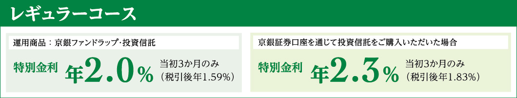 レギュラーコース　運用商品：京銀ファンドラップ・投資信託　特別金利年2.0％当初3か月のみ（税引後年1.59％）京銀証券口座を通じて投資信託をご購入いただいた場合特別金利年2.3％当初3か月のみ（税引後年1.83％）
