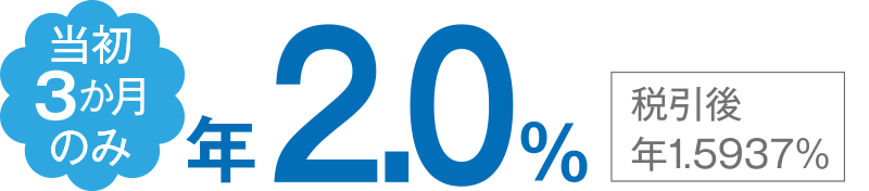 当初3カ月のみ年2.0%。税引後年1.5937%