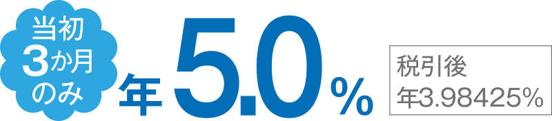 当初3カ月のみ年5.0%。税引後年3.98425%