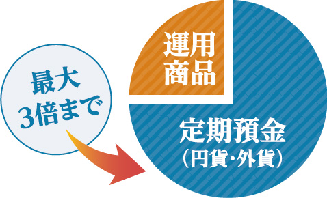 定期預金お預入れイメージ