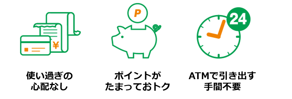 京銀JCBデビットのメリット