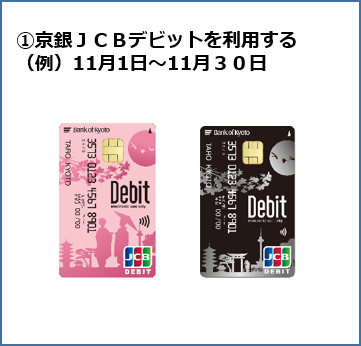 ①京銀ＪＣＢデビットを利用する （例）11月1日～11月30日