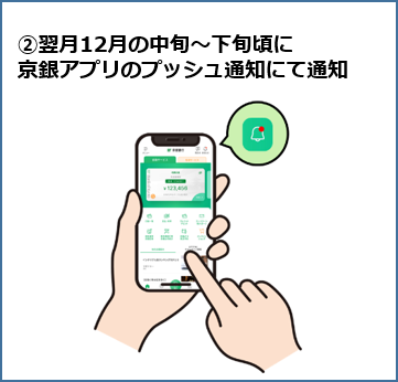 ②翌月12月の中旬～下旬頃に京銀アプリのプッシュ通知にて通知