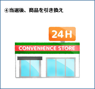 ④当選後、商品を引き換え