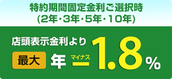 特約期間固定金利ご選択時（2年・3年・5年・10年）、店頭表示金利より最大年マイナス1.8%